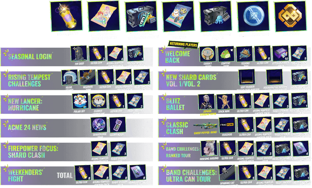 FragPunk Season 2 Rewards